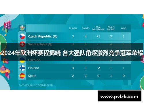 2024年欧洲杯赛程揭晓 各大强队角逐激烈竞争冠军荣耀
